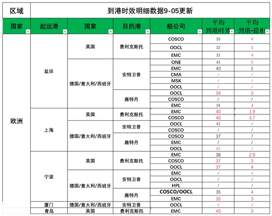 欧洲后端派送更新_欧洲航程.png