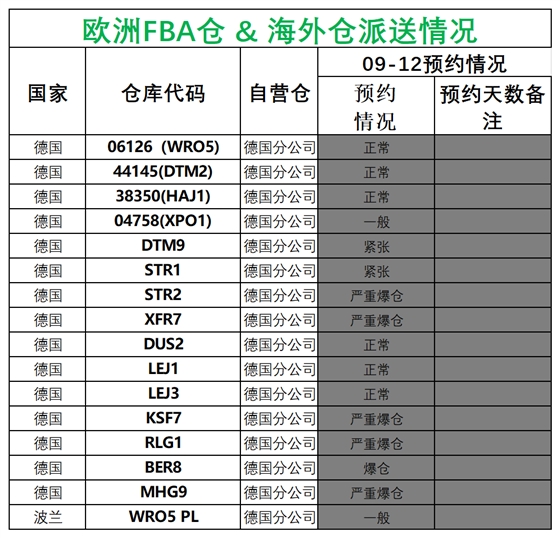 欧洲后端派送更新(1)_德国法国意大利西班牙.png