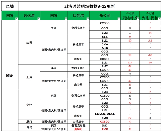 欧洲后端派送更新(1)_欧洲航程.png