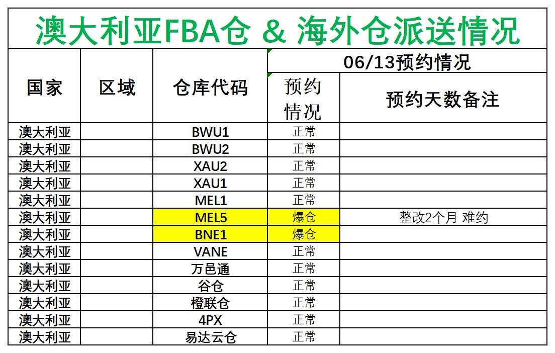 日新澳派送情况_澳大利亚.png