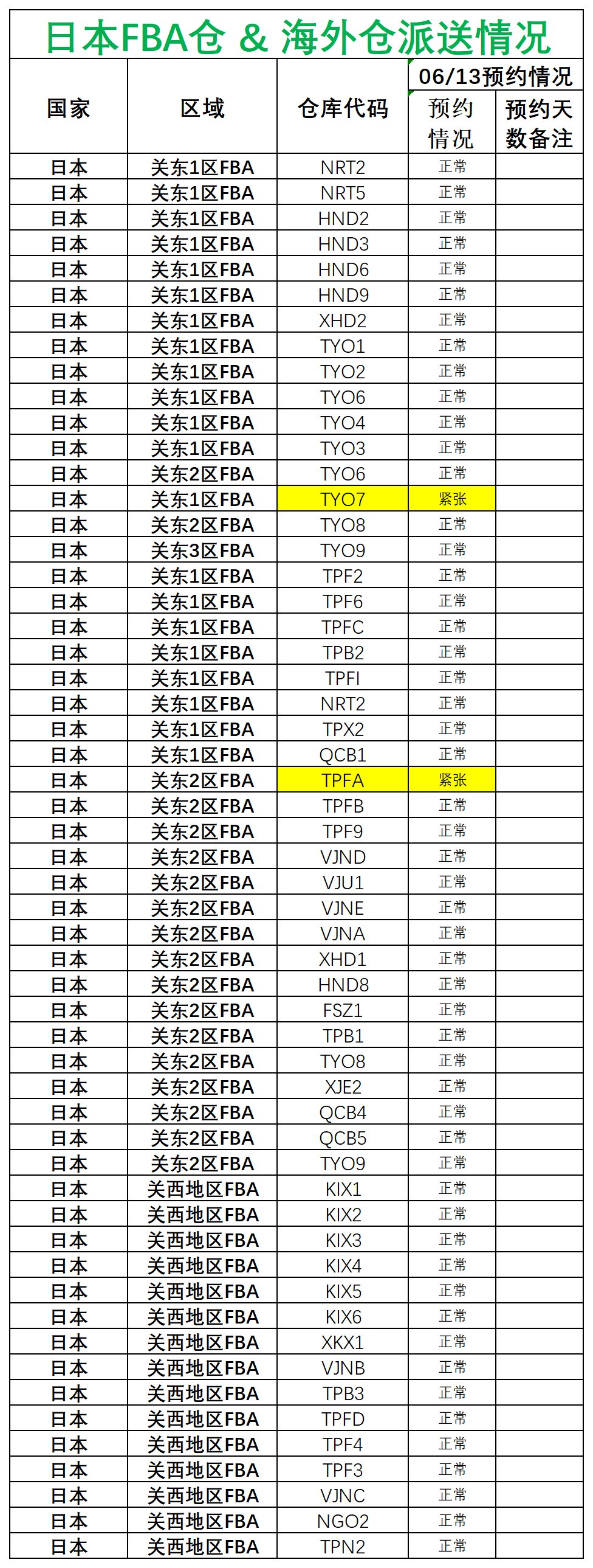 日新澳派送情况_日本.png