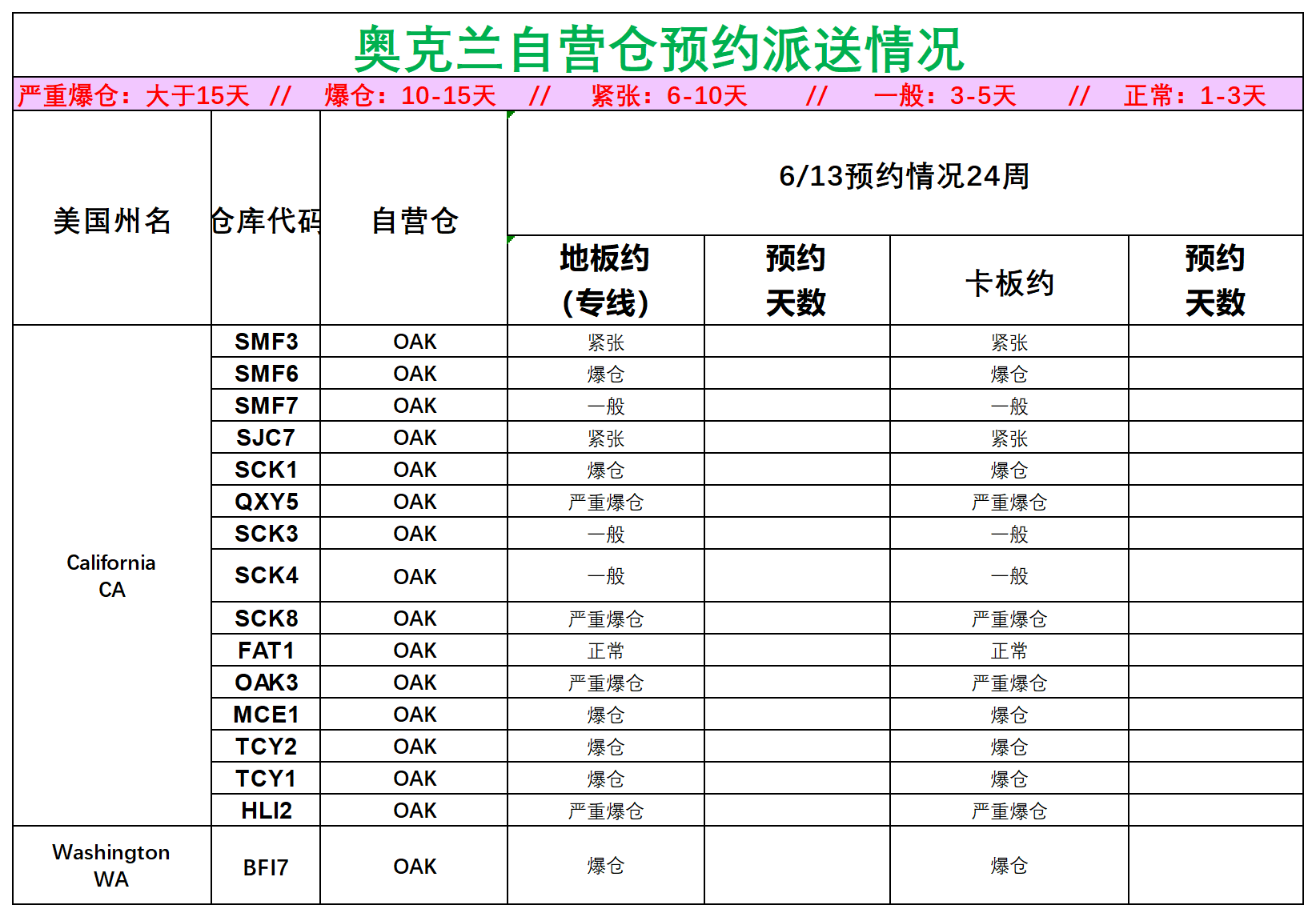 美国后段派送情况(1)_美西奥克兰.png