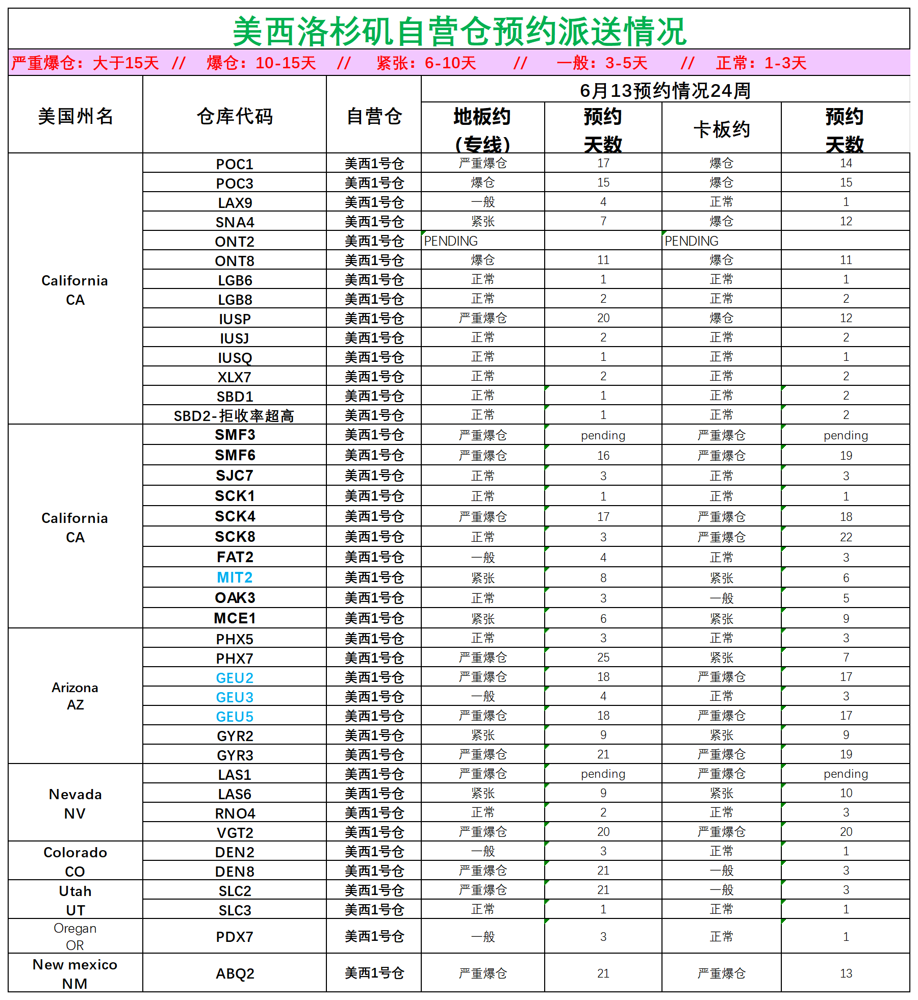 美国后段派送情况(1)_美西洛杉矶.png