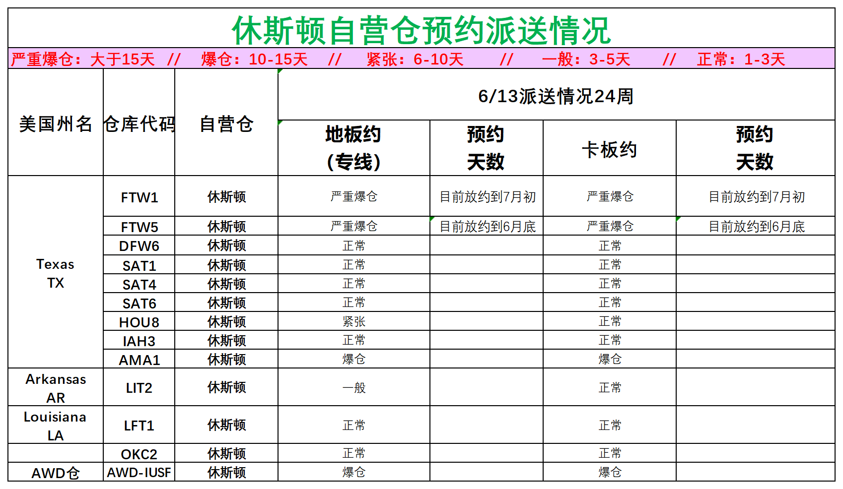 美国后段派送情况(1)_美中休斯顿.png