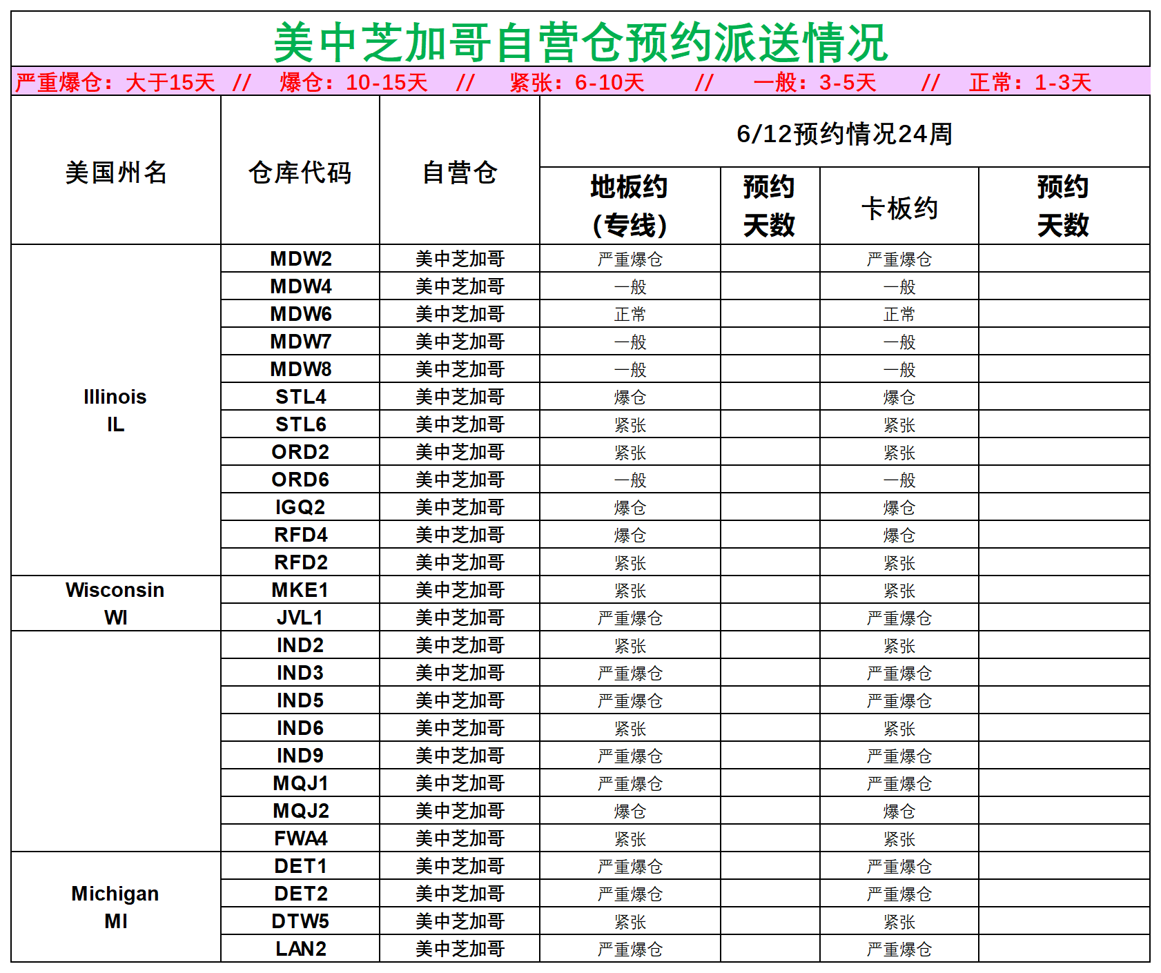 美国后段派送情况(1)_美中芝加哥.png
