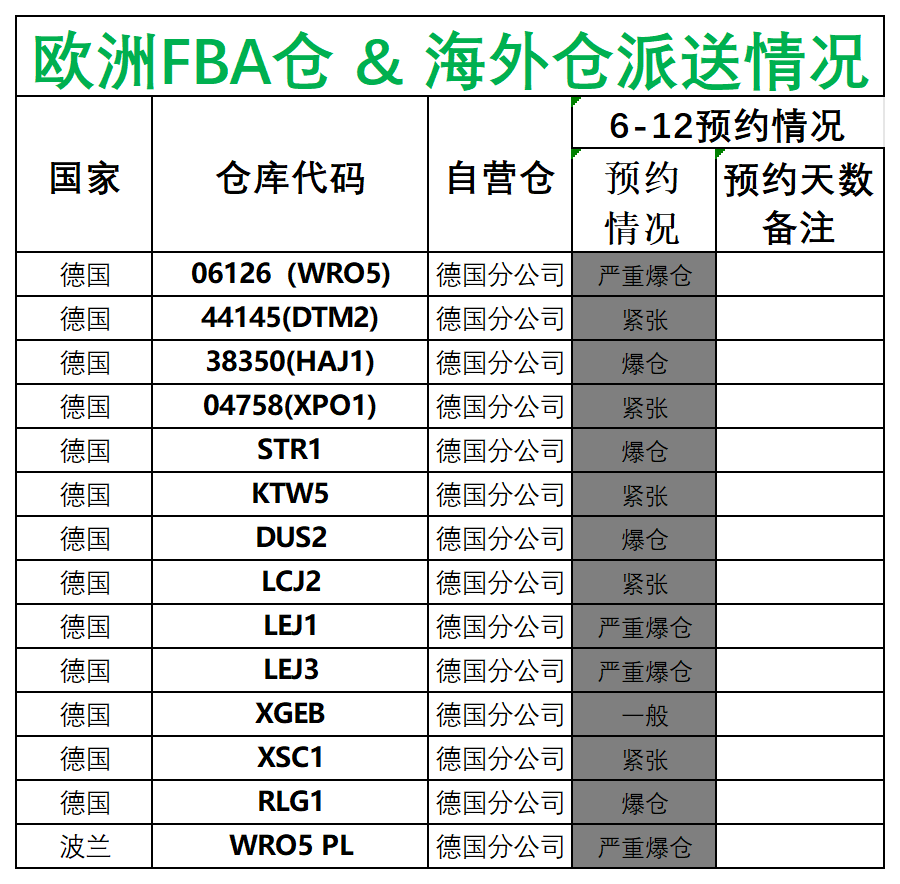 欧洲后端派送更新(1)_德国法国意大利西班牙.png