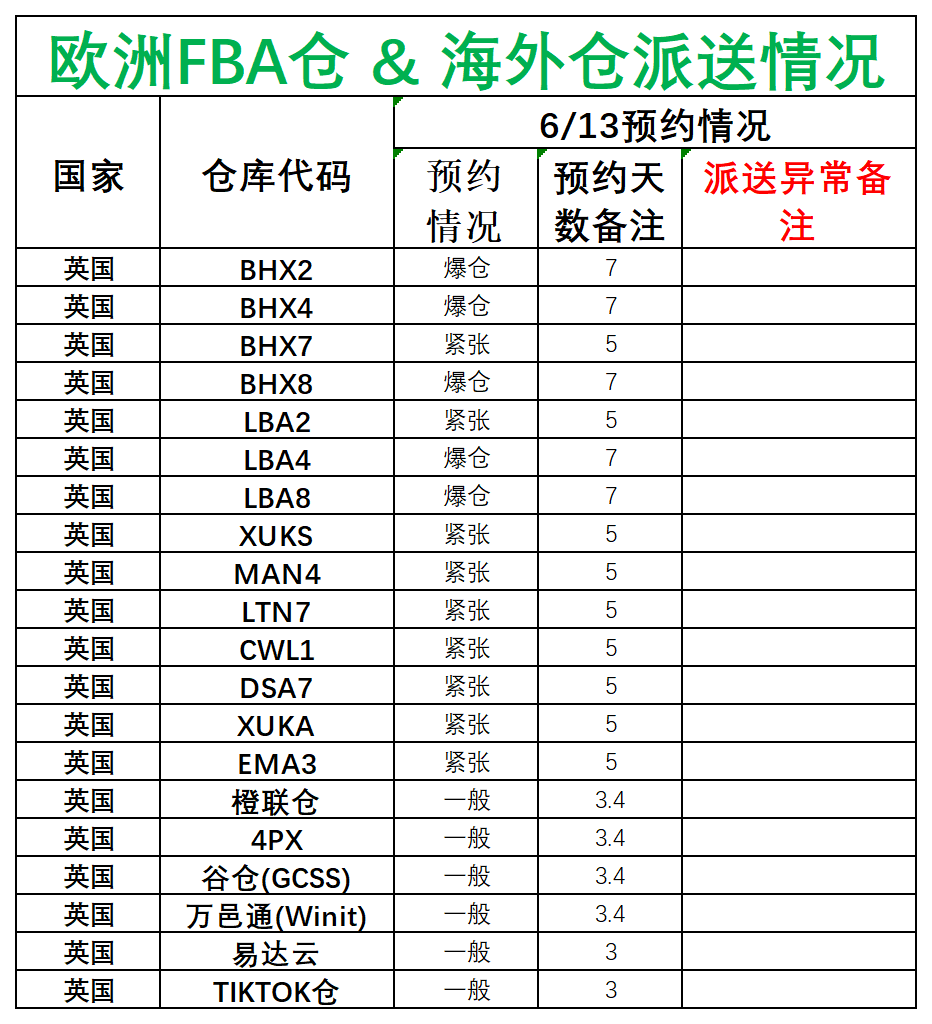 欧洲后端派送更新(1)_英国.png
