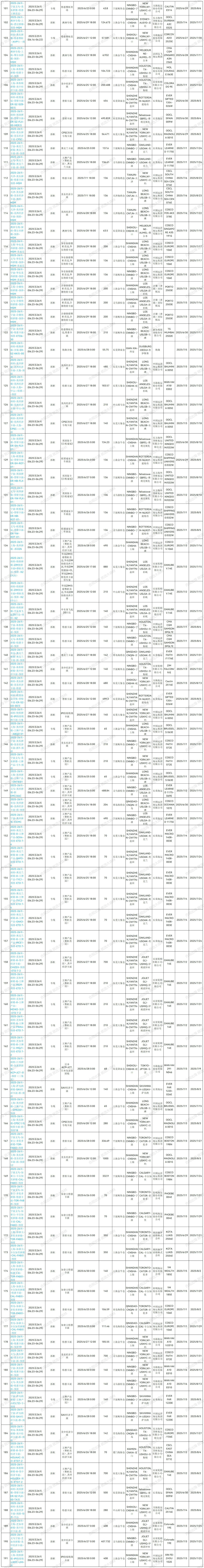 2025年第25周预排柜计划_Sheet1(1) (2).jpg