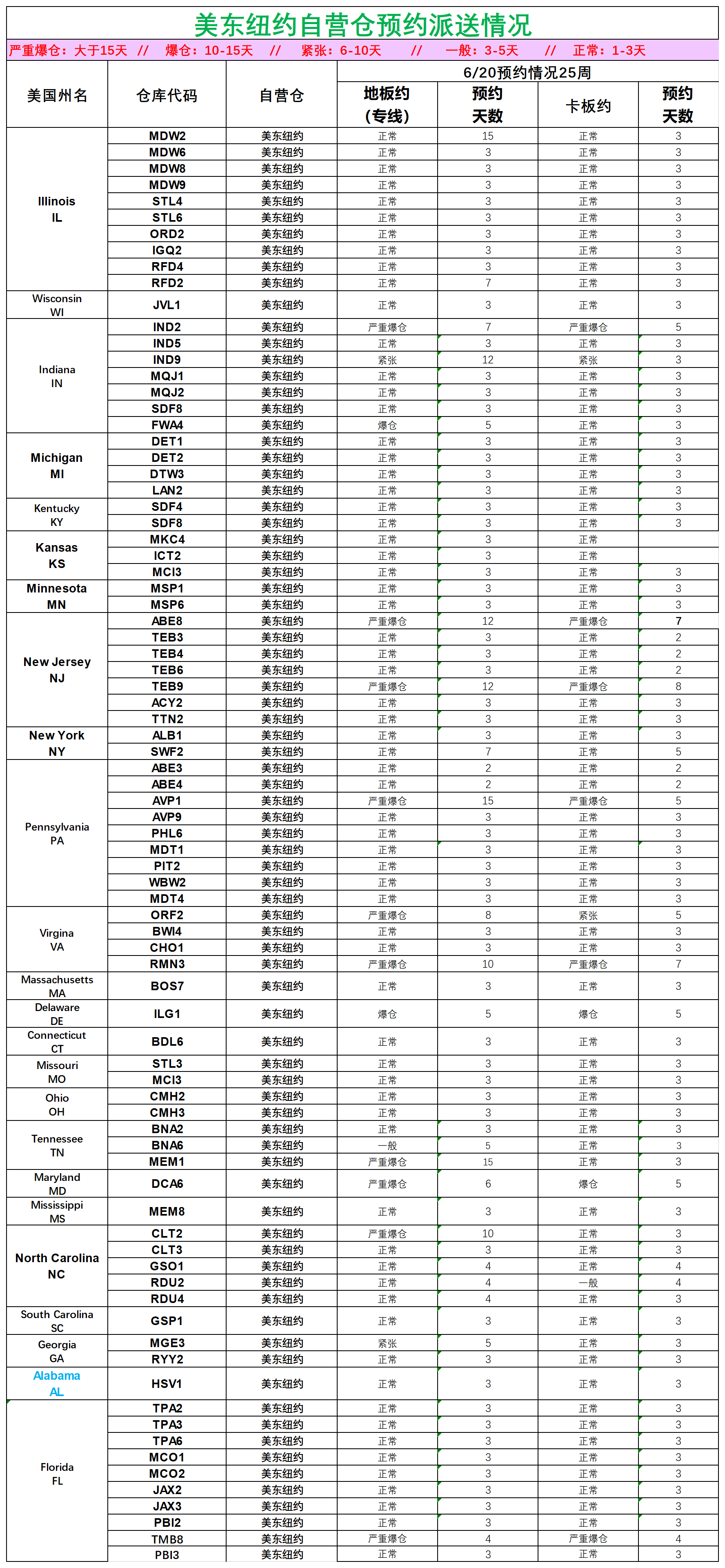 美国后段派送情况(2)_美东纽约.png