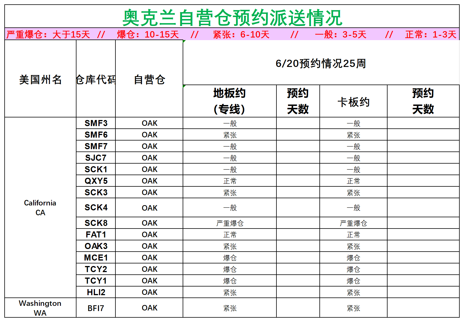 美国后段派送情况(2)_美西奥克兰.png