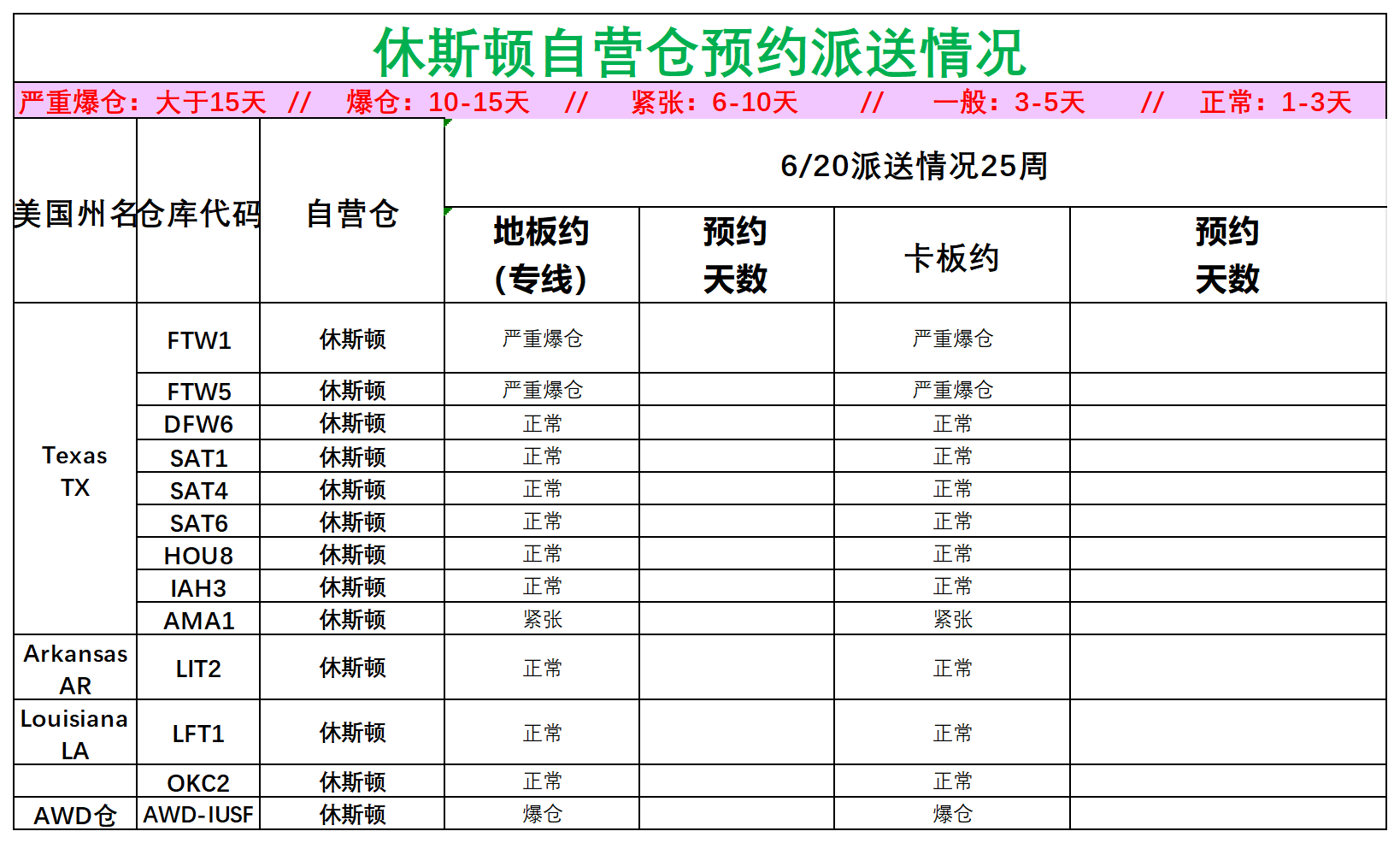 美国后段派送情况(2)_美中休斯顿.png
