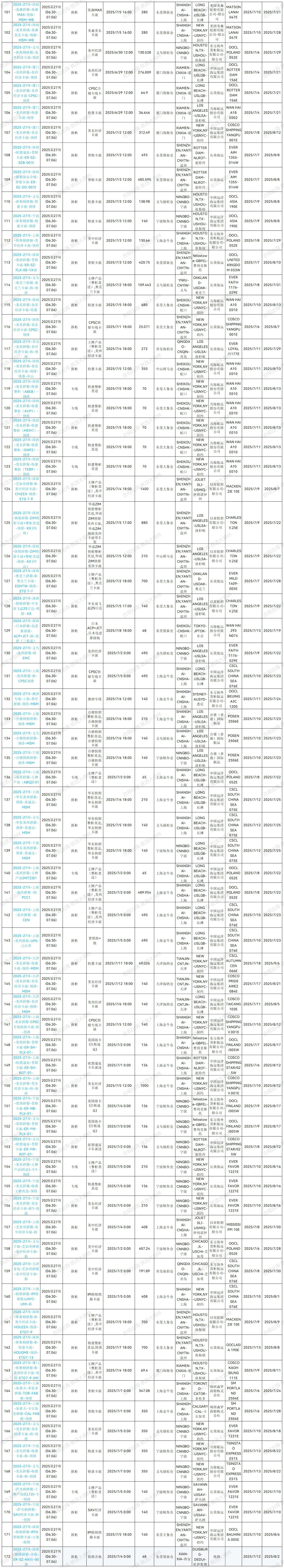 2025年第26周预排柜计划_Sheet1(2).jpg