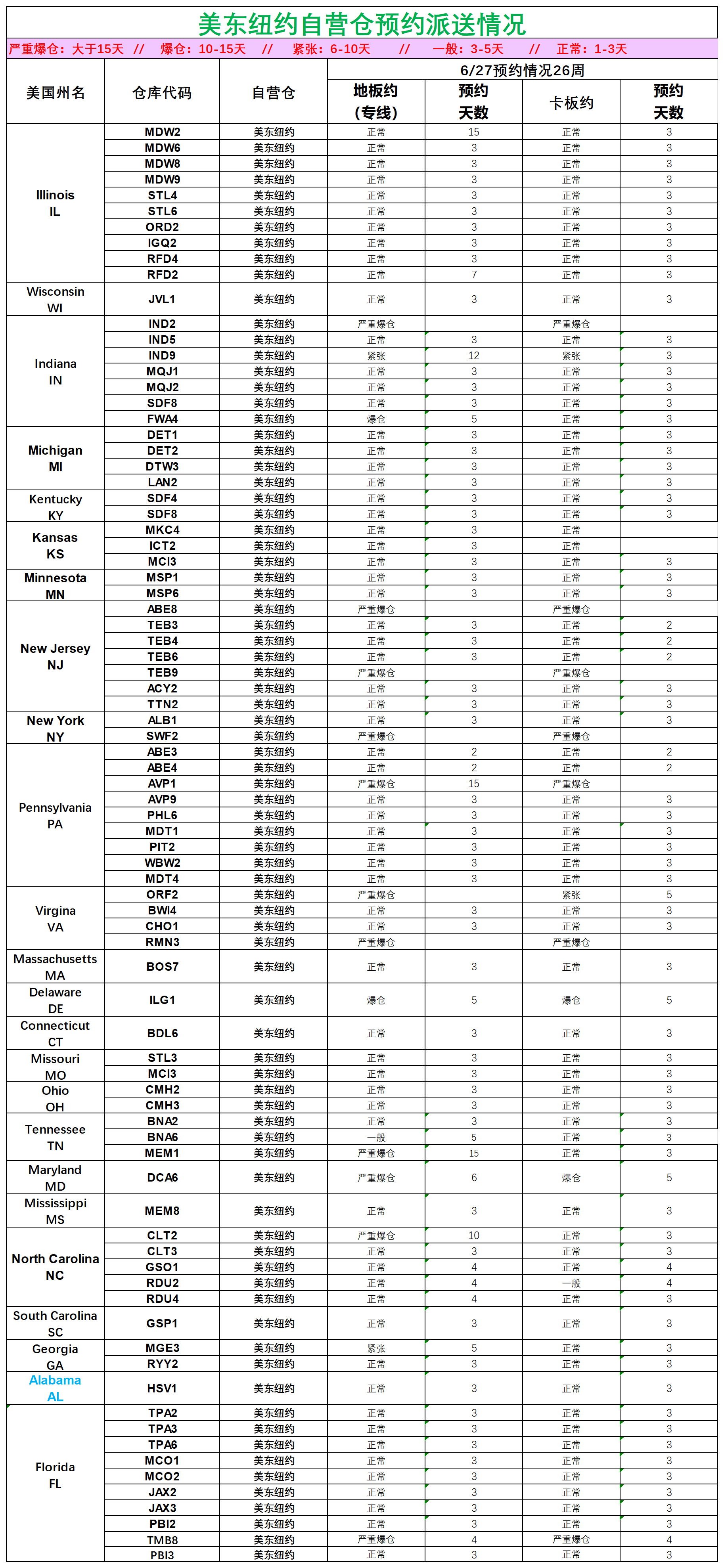 美国后段派送情况(3)_美东纽约.png