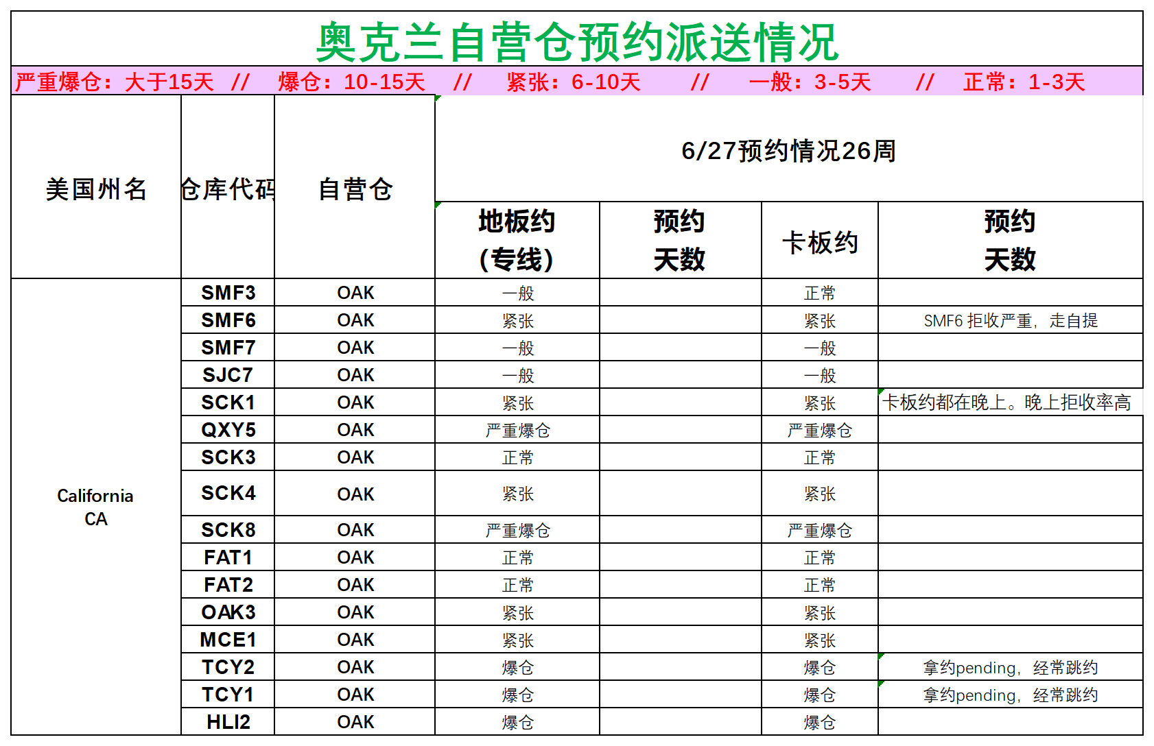 美国后段派送情况(3)_美西奥克兰.png