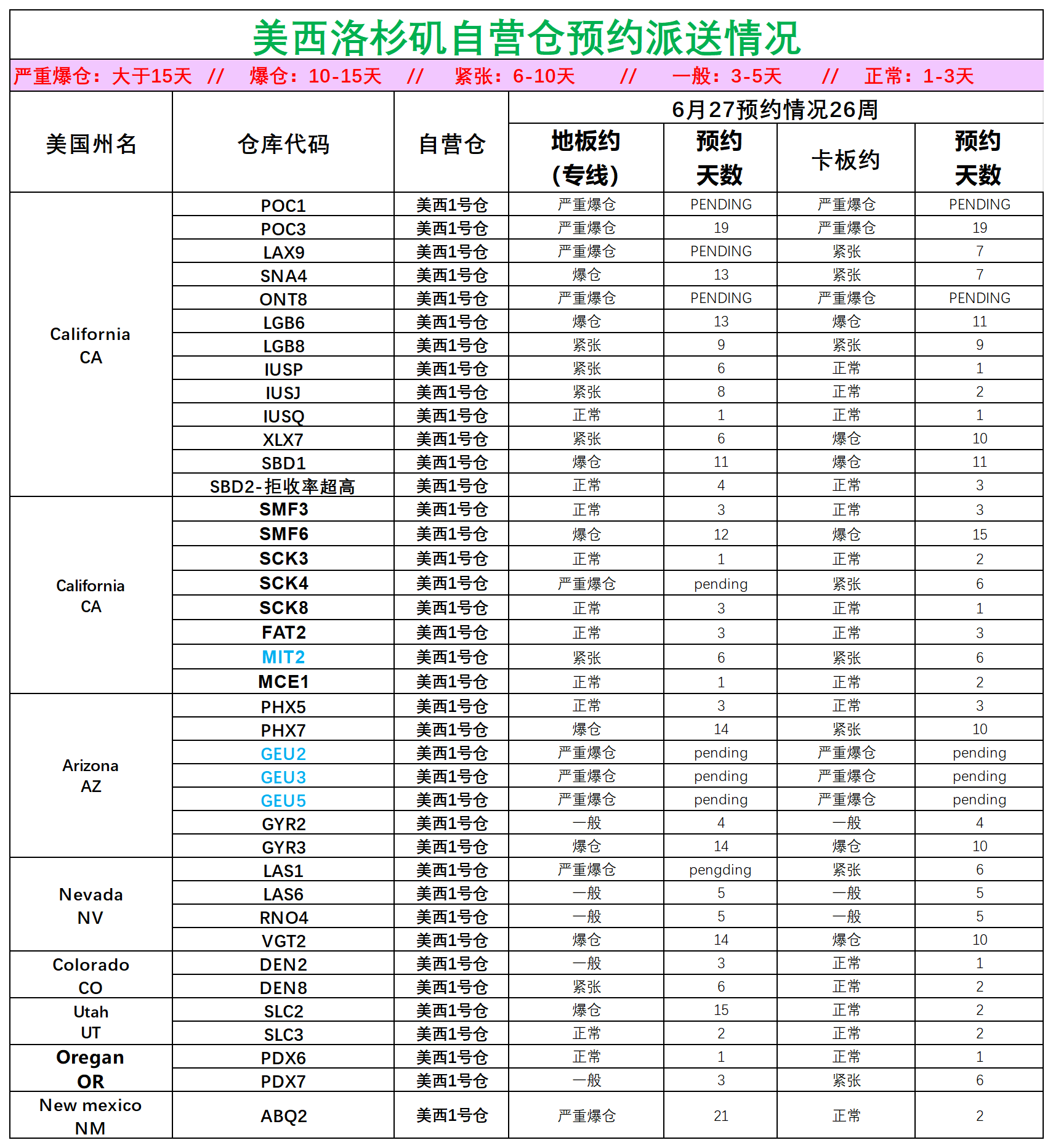 美国后段派送情况(3)_美西洛杉矶.png