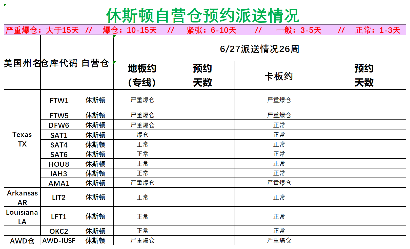 美国后段派送情况(3)_美中休斯顿.png