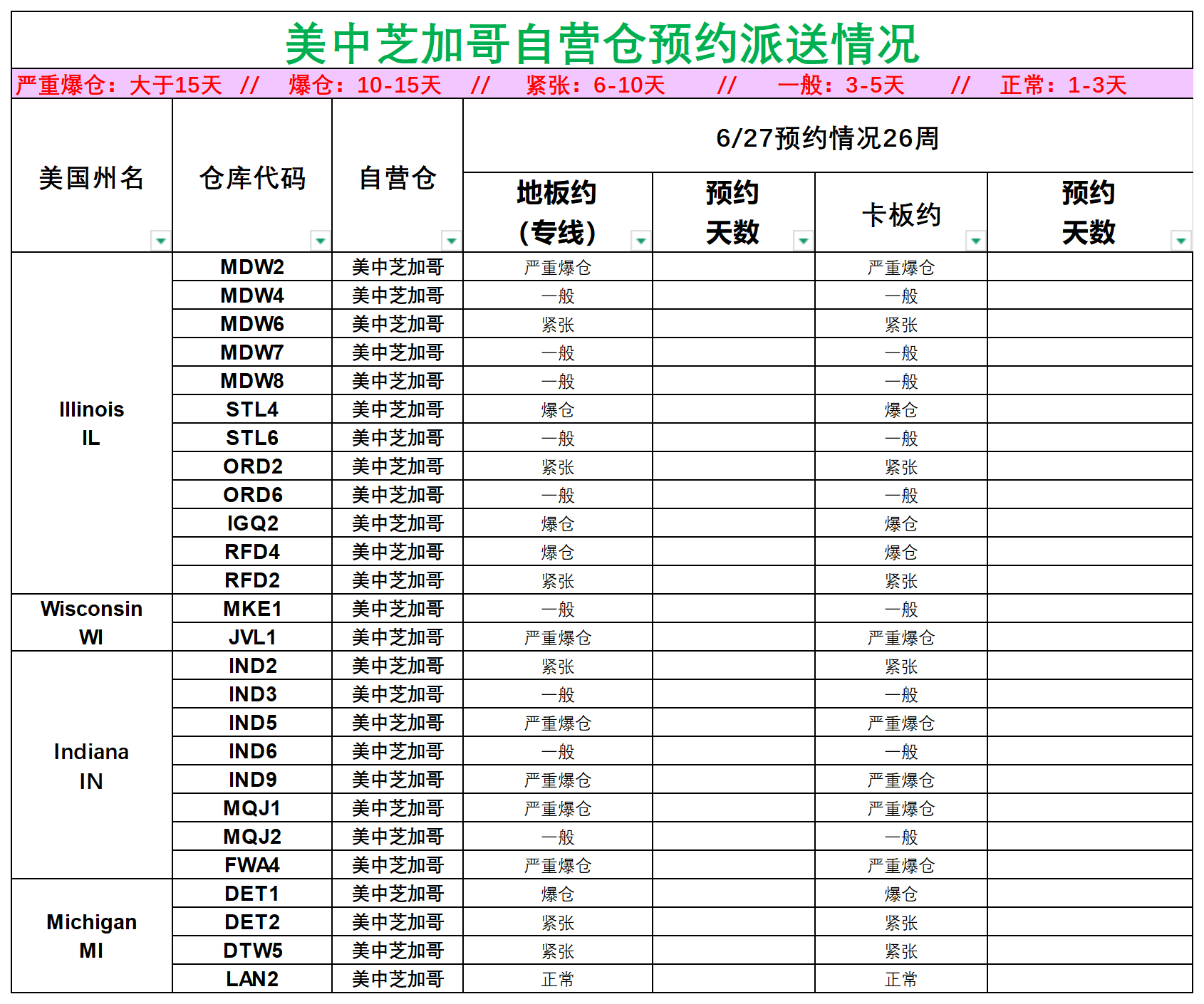 美国后段派送情况(3)_美中芝加哥.png