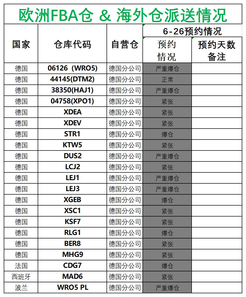 欧洲后端派送更新(3)_德国法国意大利西班牙.png