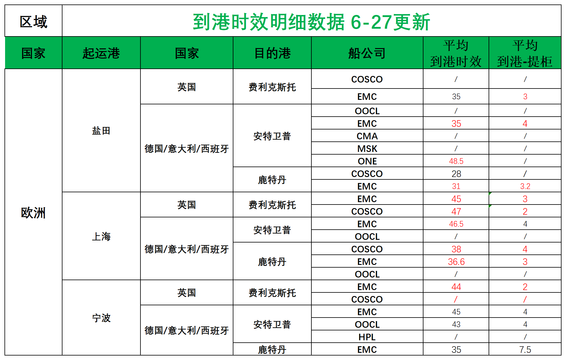欧洲后端派送更新(3)_欧洲航程.png