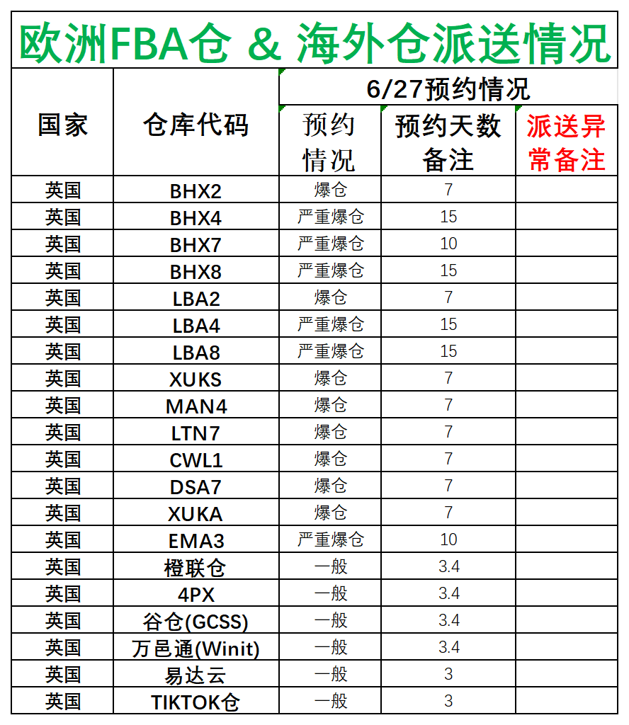 欧洲后端派送更新(3)_英国.png