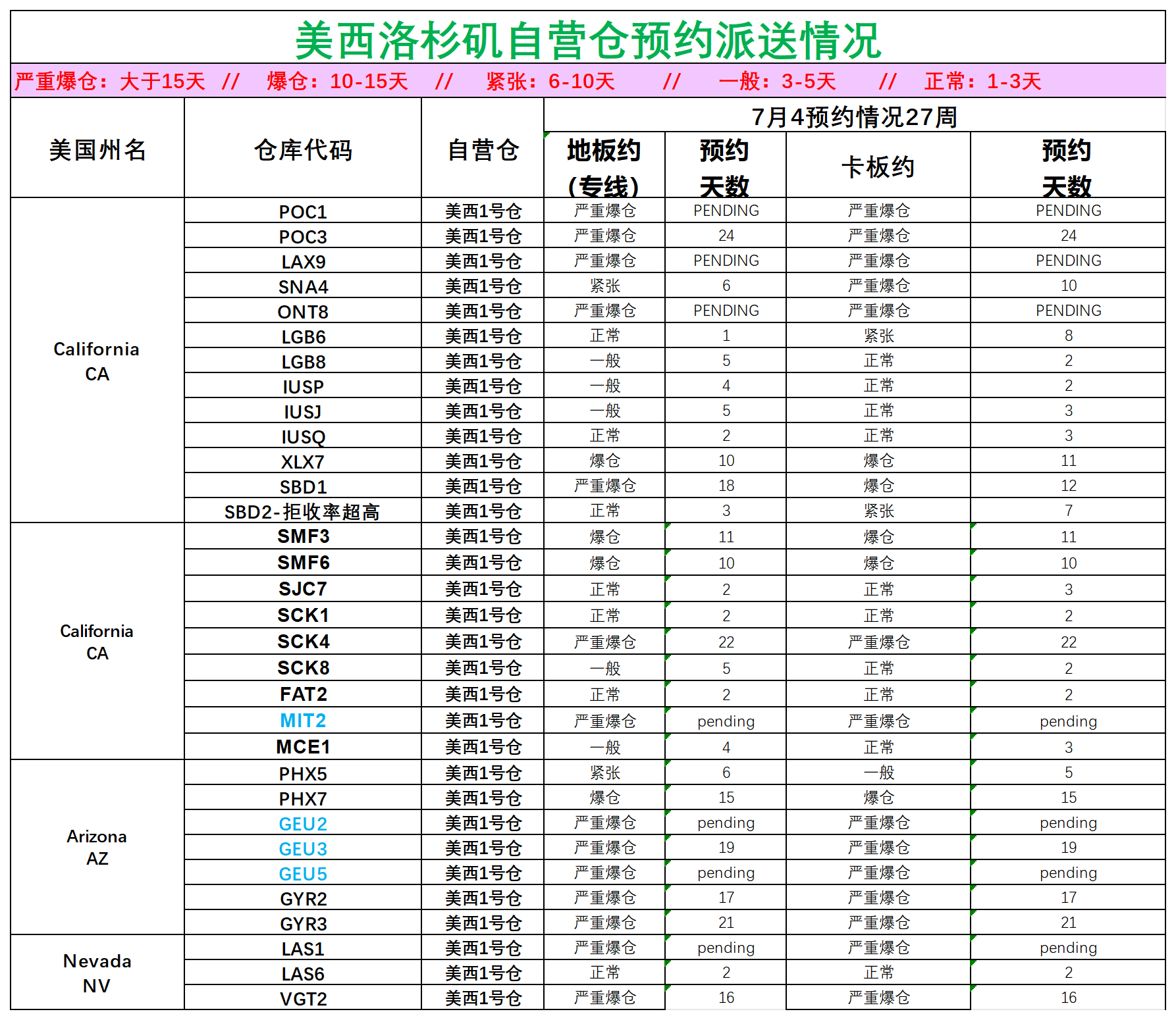 美国后段派送情况_美西洛杉矶.png