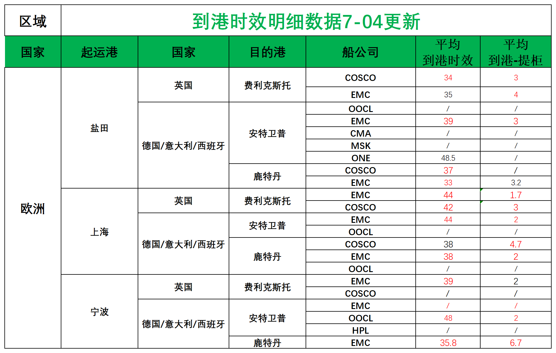 欧洲后端派送更新_欧洲航程.png