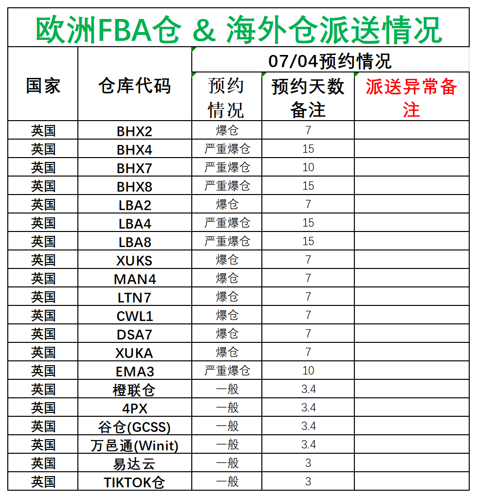 欧洲后端派送更新_英国.png