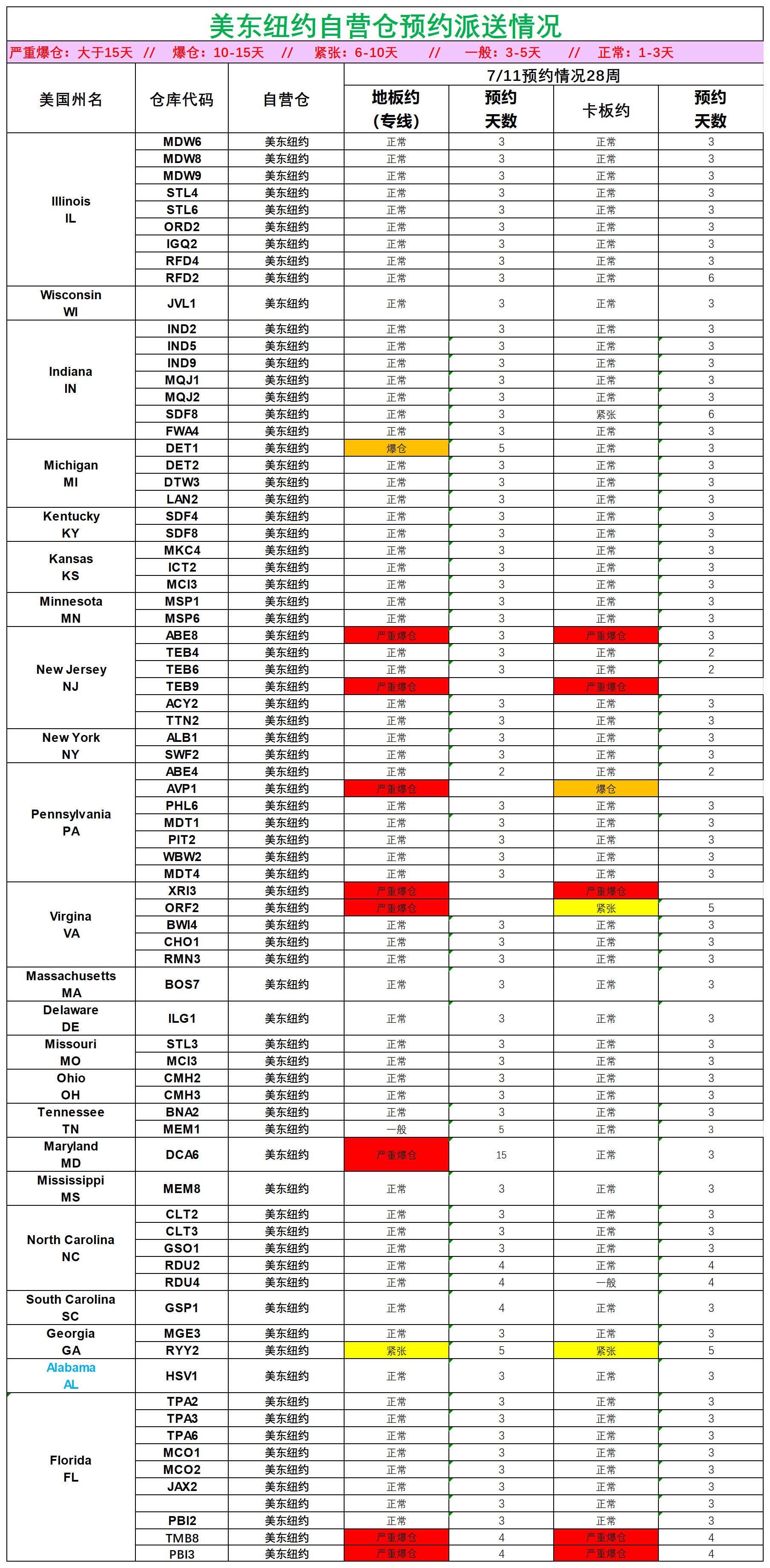 美国后段派送情况(1)_美东纽约.png