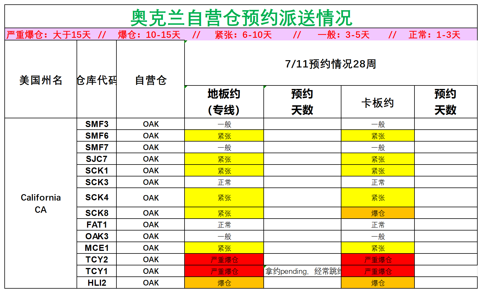 美国后段派送情况(1)_美西奥克兰.png