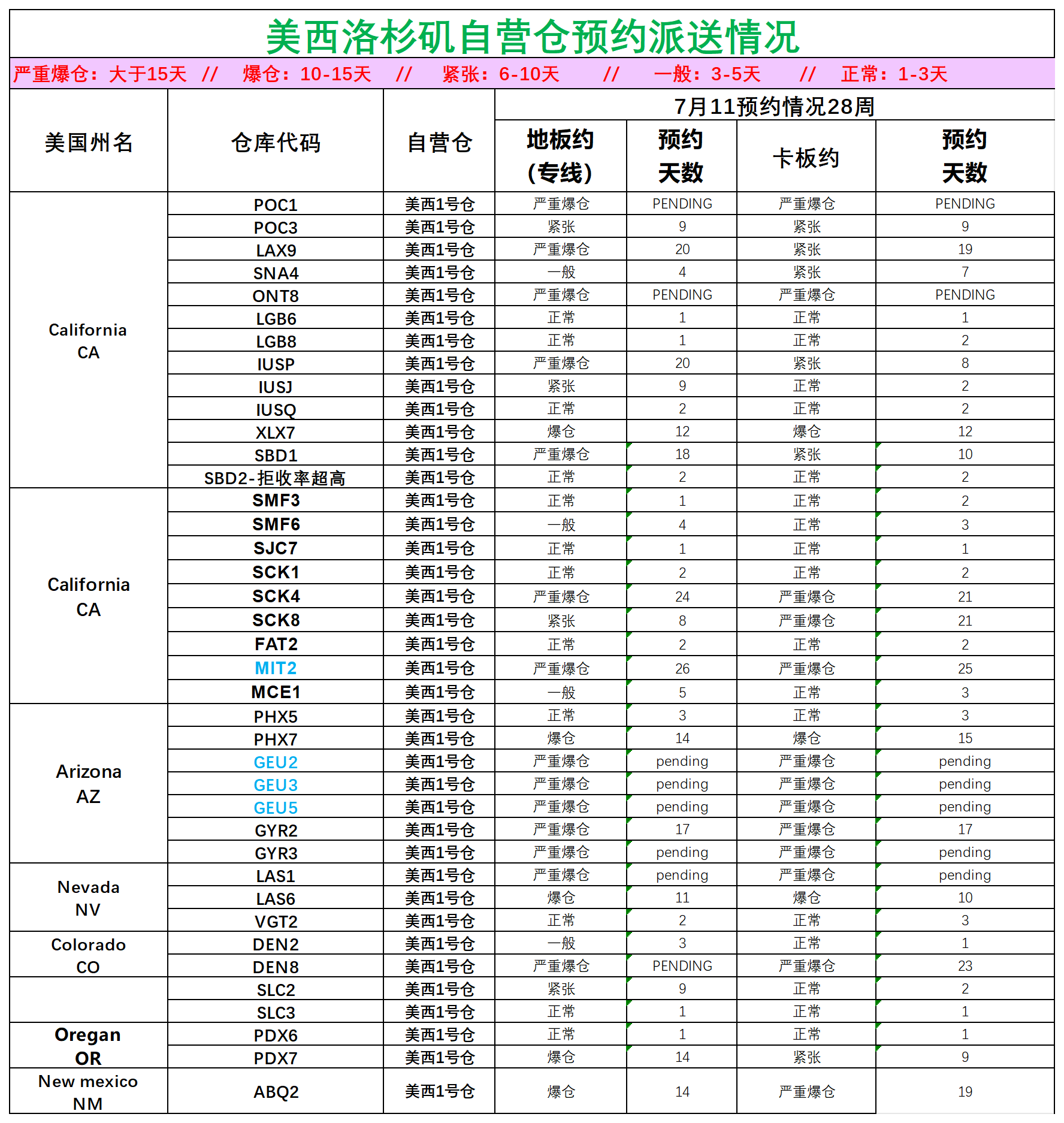 美国后段派送情况(1)_美西洛杉矶.png