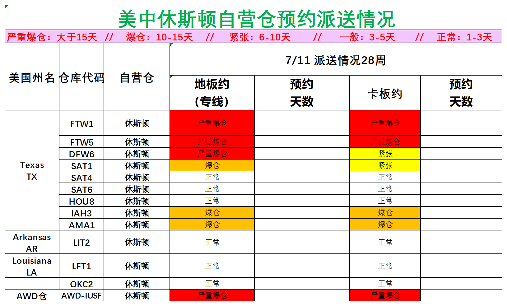 美国后段派送情况(1)_美中休斯顿.png