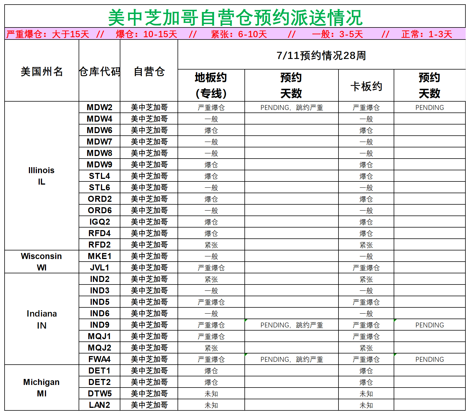 美国后段派送情况(1)_美中芝加哥.png