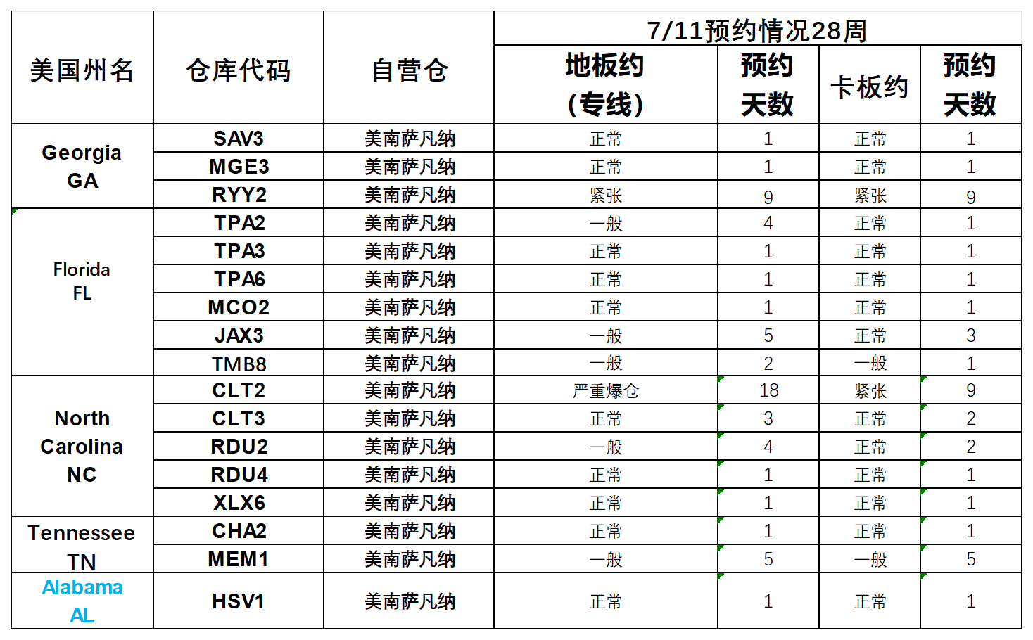 美国后段派送情况(1)_萨瓦纳.png