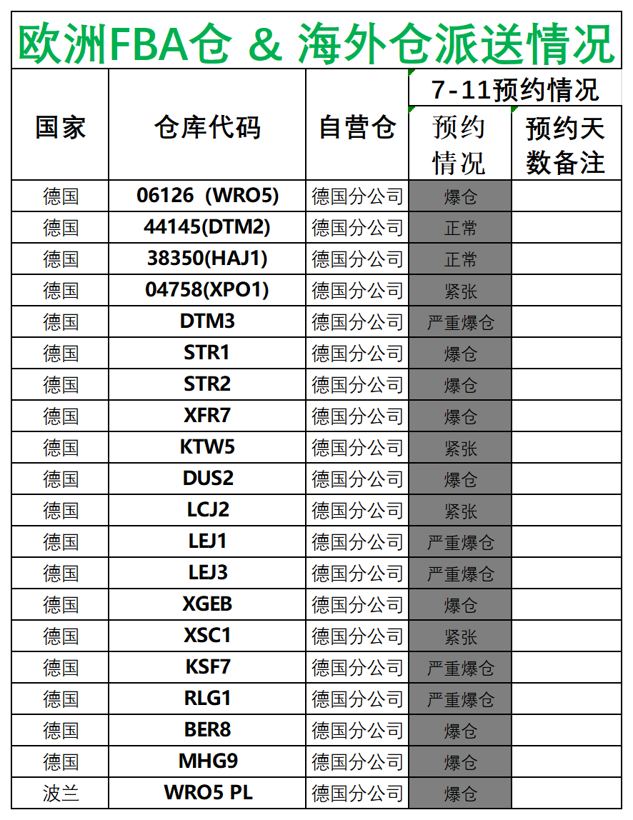 欧洲后端派送更新(1)_德国法国意大利西班牙.png