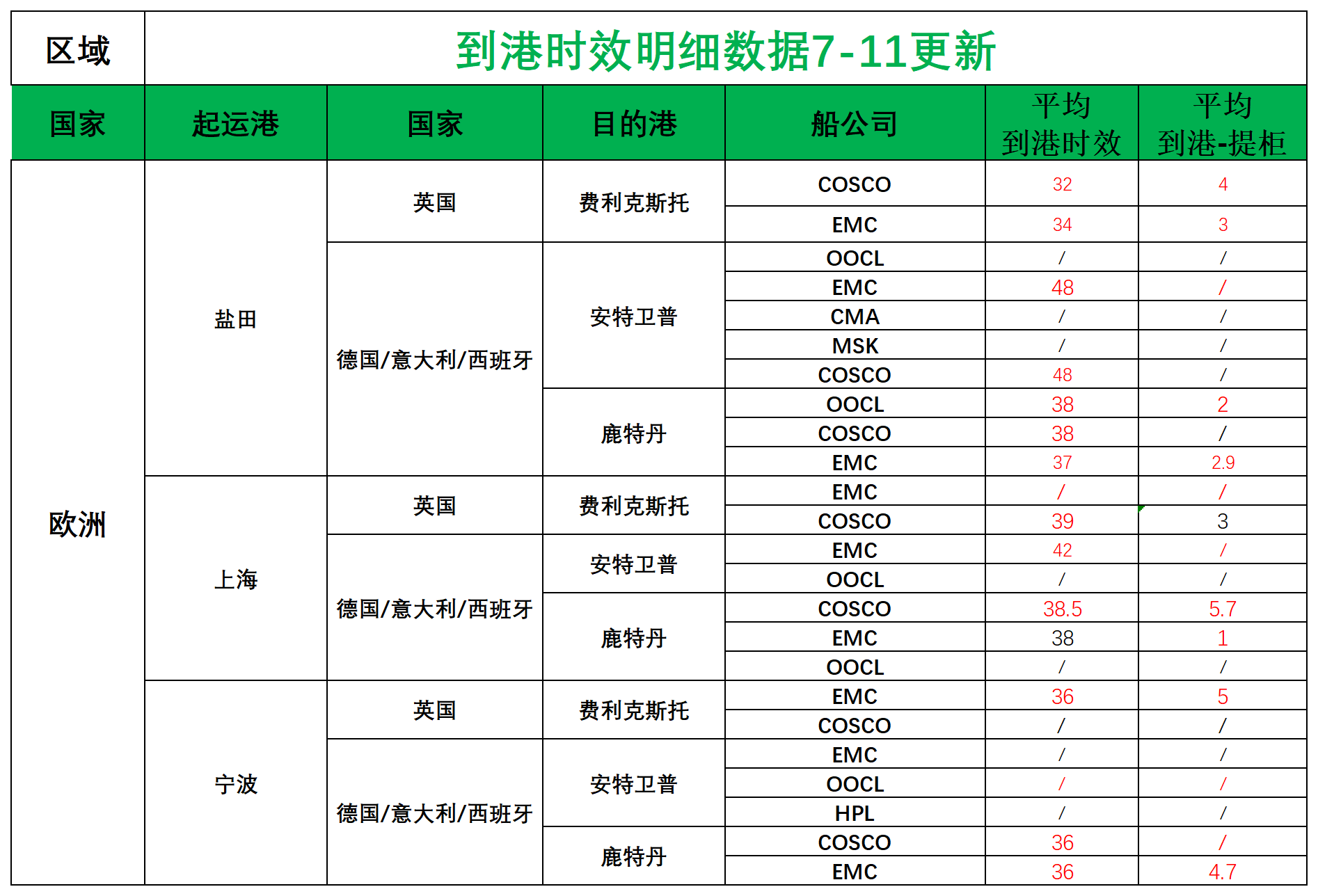 欧洲后端派送更新(1)_欧洲航程.png