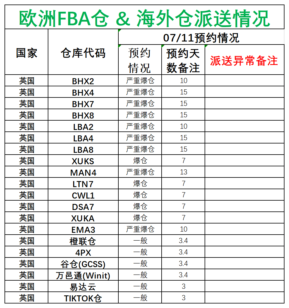 欧洲后端派送更新(1)_英国.png