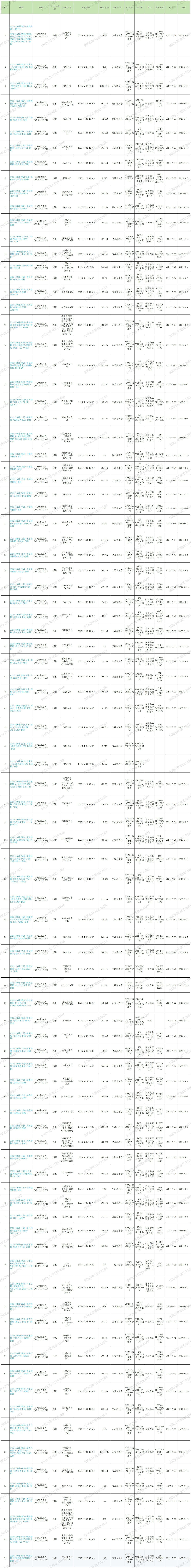 2025年第29周预排柜计划_Sheet1 (2).jpg