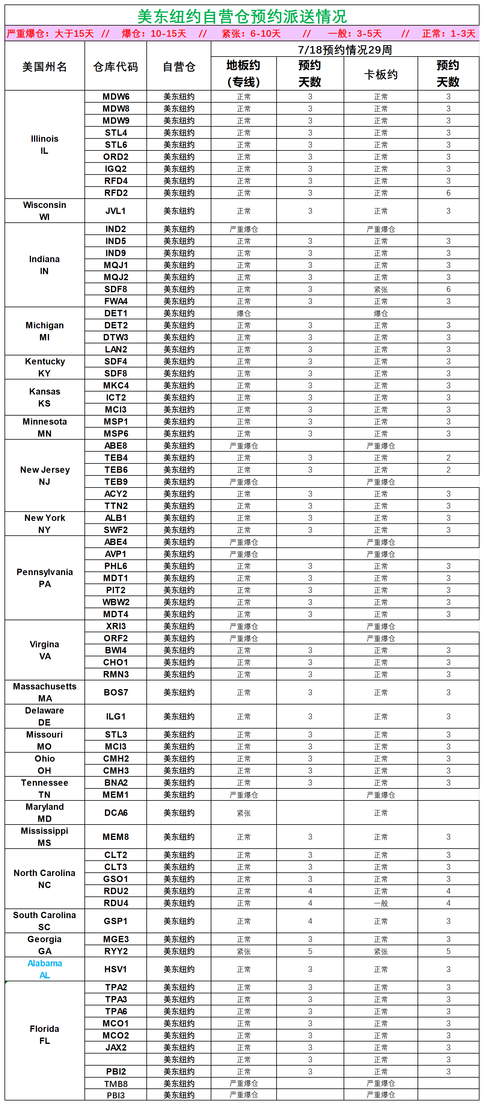 美国后段派送情况(2)_美东纽约.png