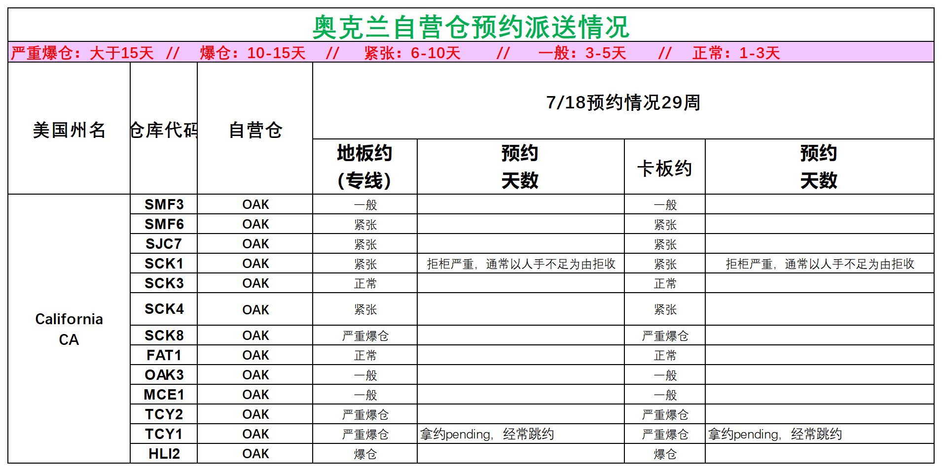 美国后段派送情况(2)_美西奥克兰.png