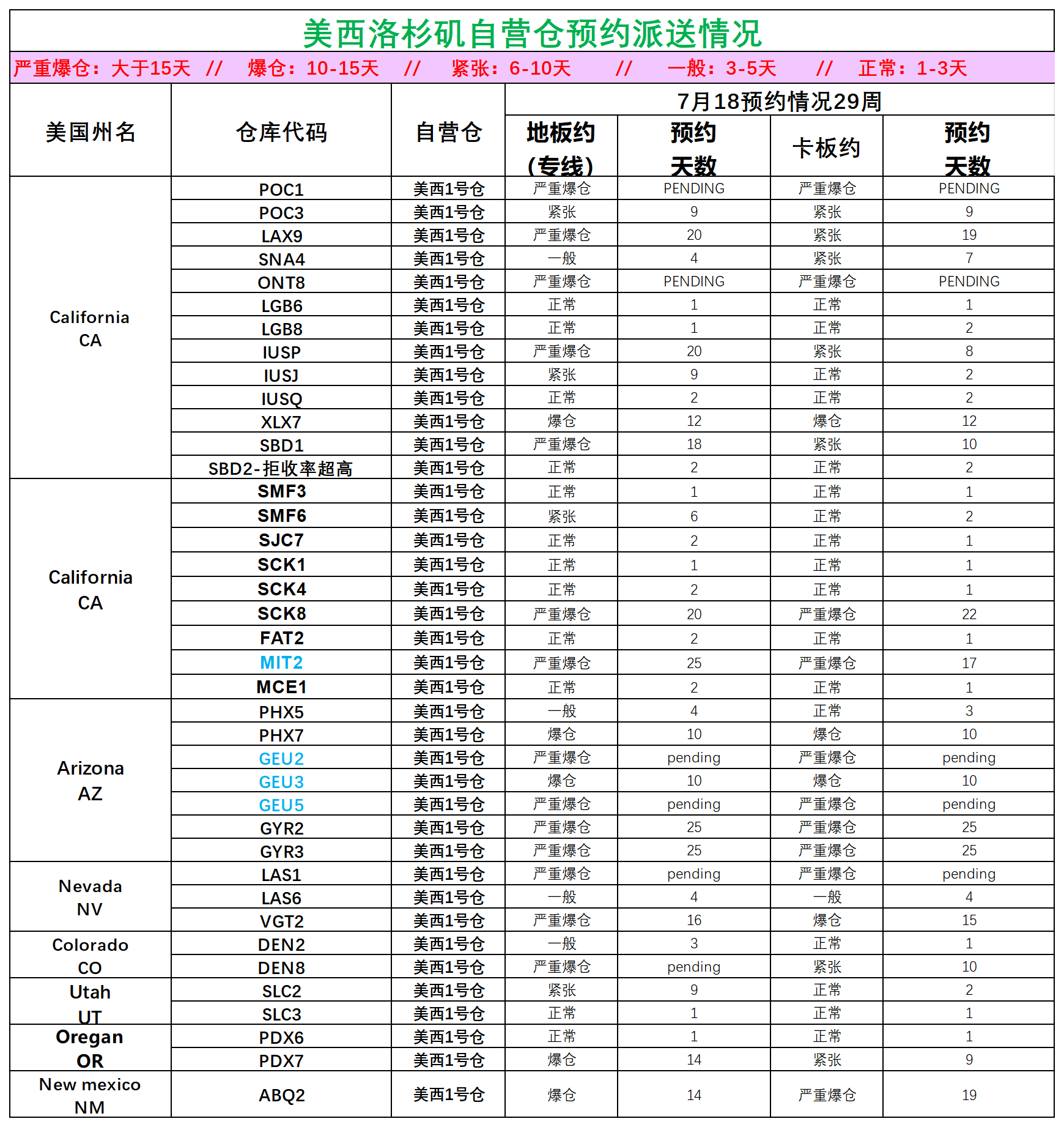 美国后段派送情况(2)_美西洛杉矶.png