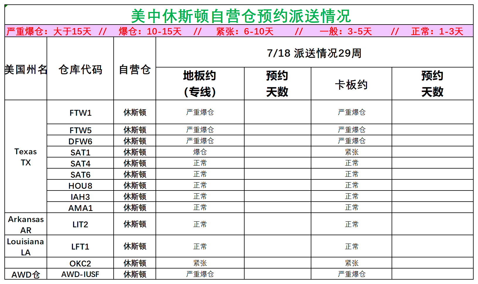 美国后段派送情况(2)_美中休斯顿.png