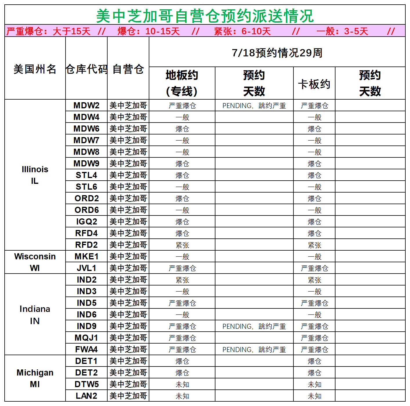 美国后段派送情况(2)_美中芝加哥.png