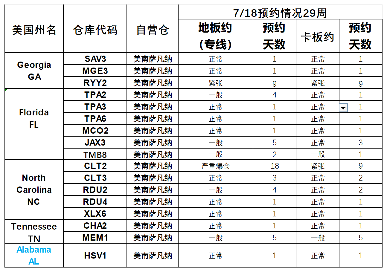 美国后段派送情况(2)_萨瓦纳.png