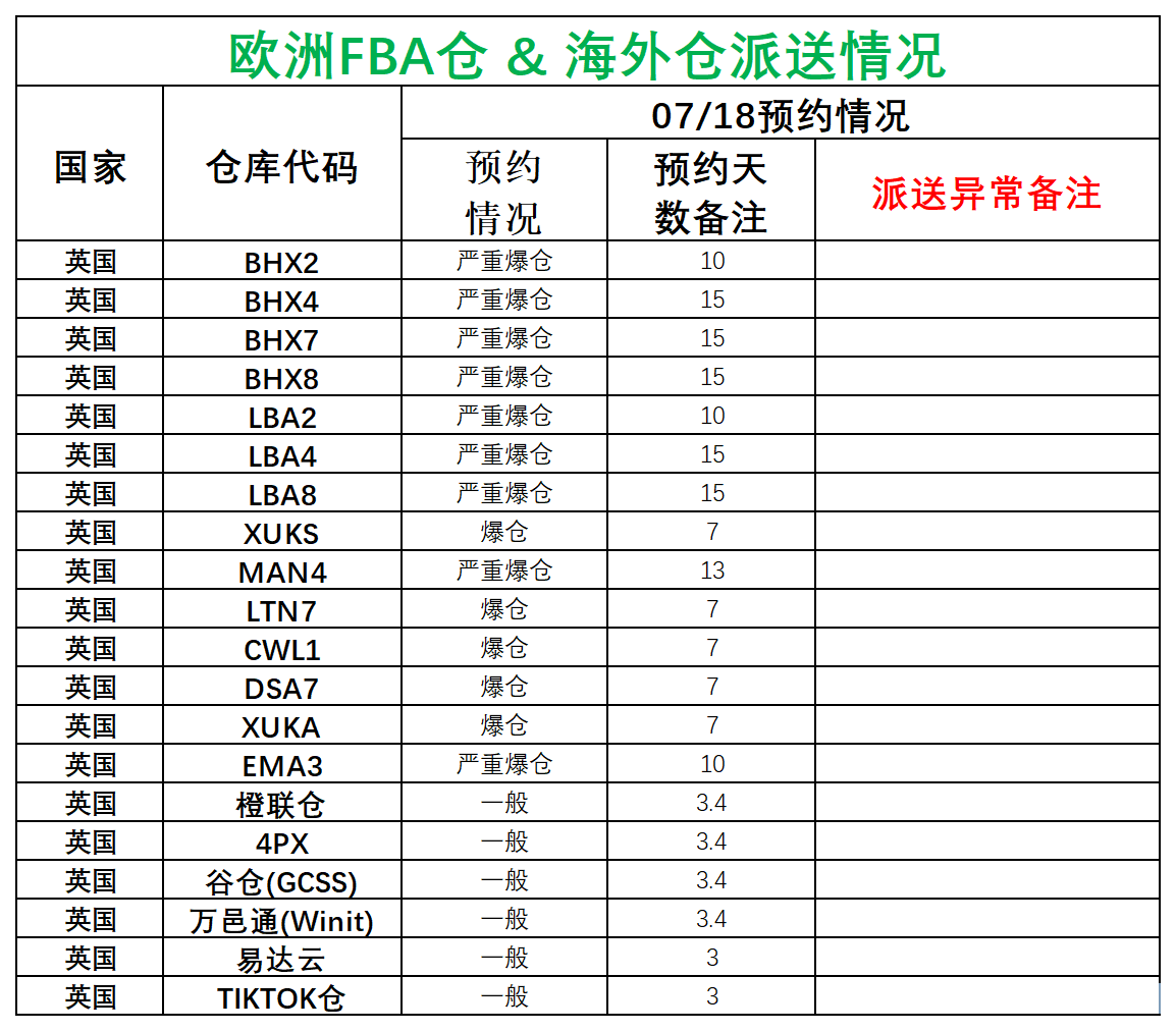 欧洲后端派送更新(2)_英国.png