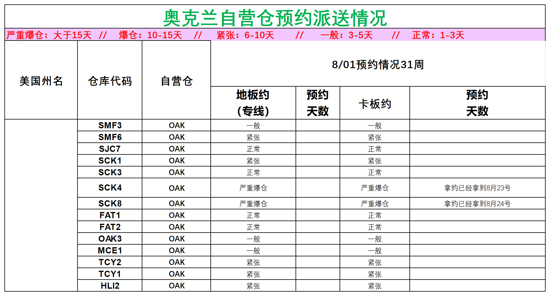 美国后段派送情况_美西奥克兰.png