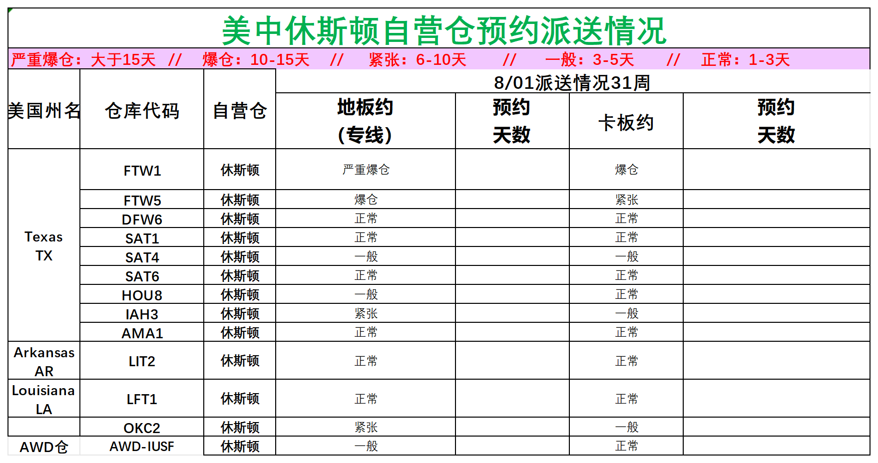 美国后段派送情况_美中休斯顿.png