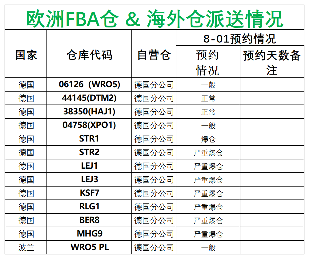 欧洲后端派送更新_德国法国意大利西班牙.png