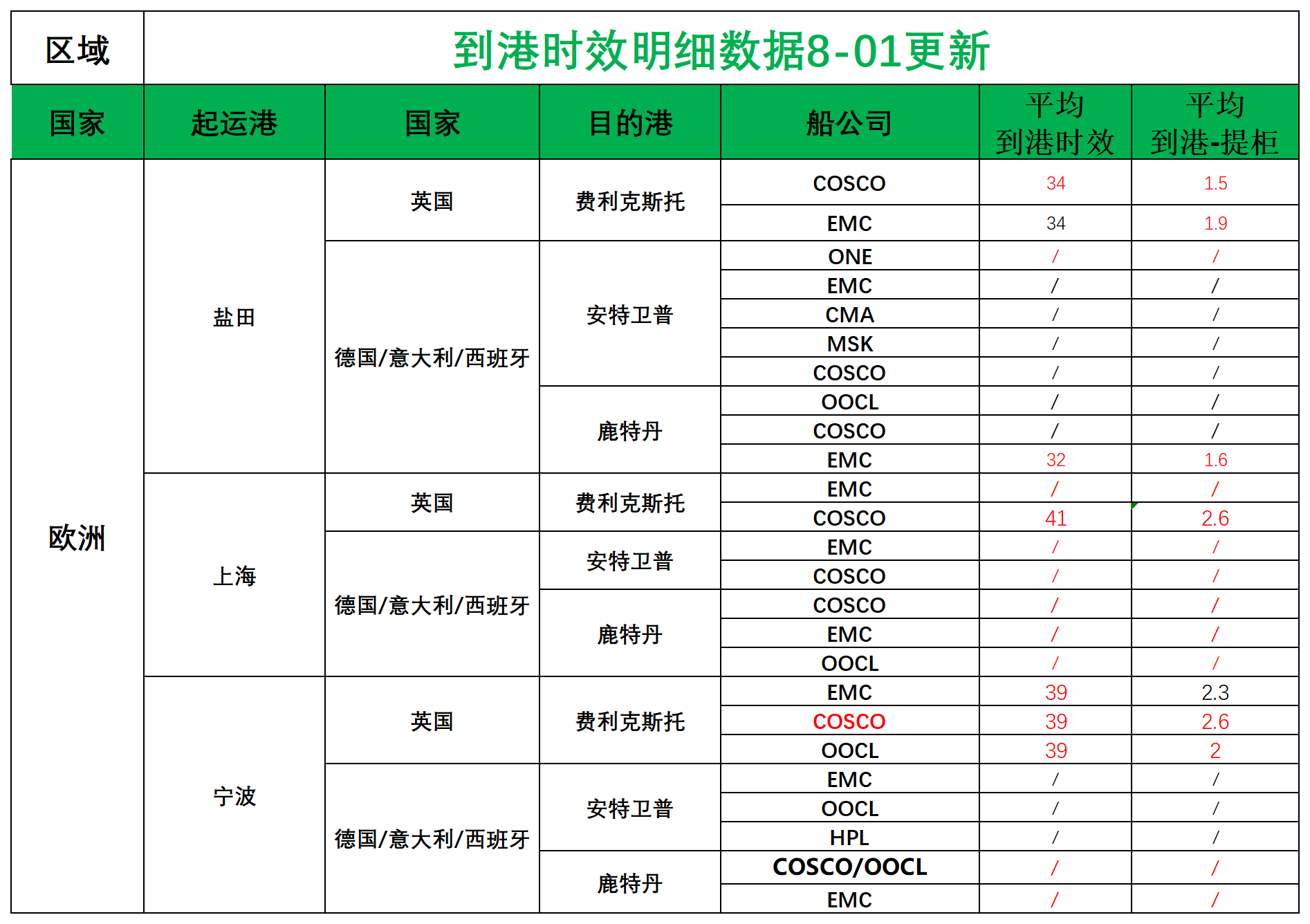 欧洲后端派送更新_欧洲航程.png