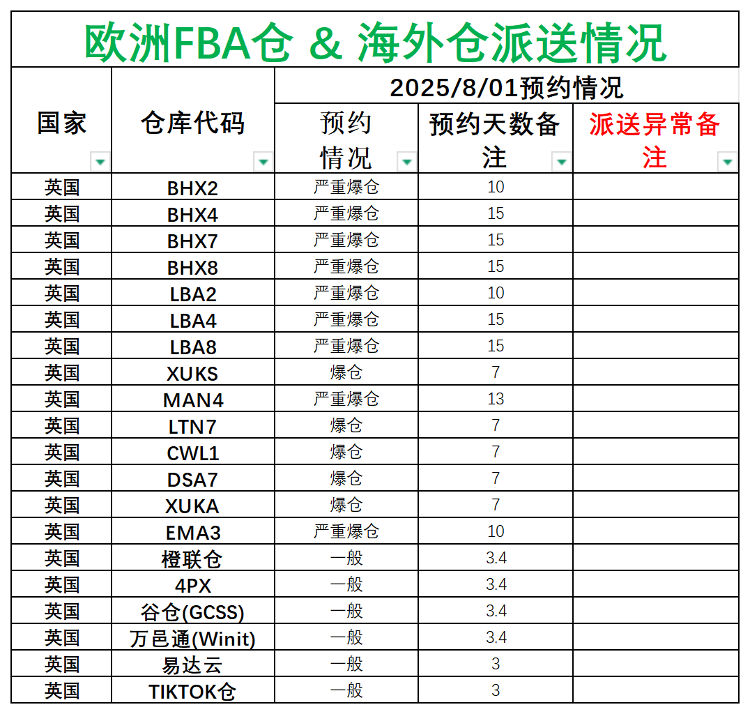 欧洲后端派送更新_英国.png