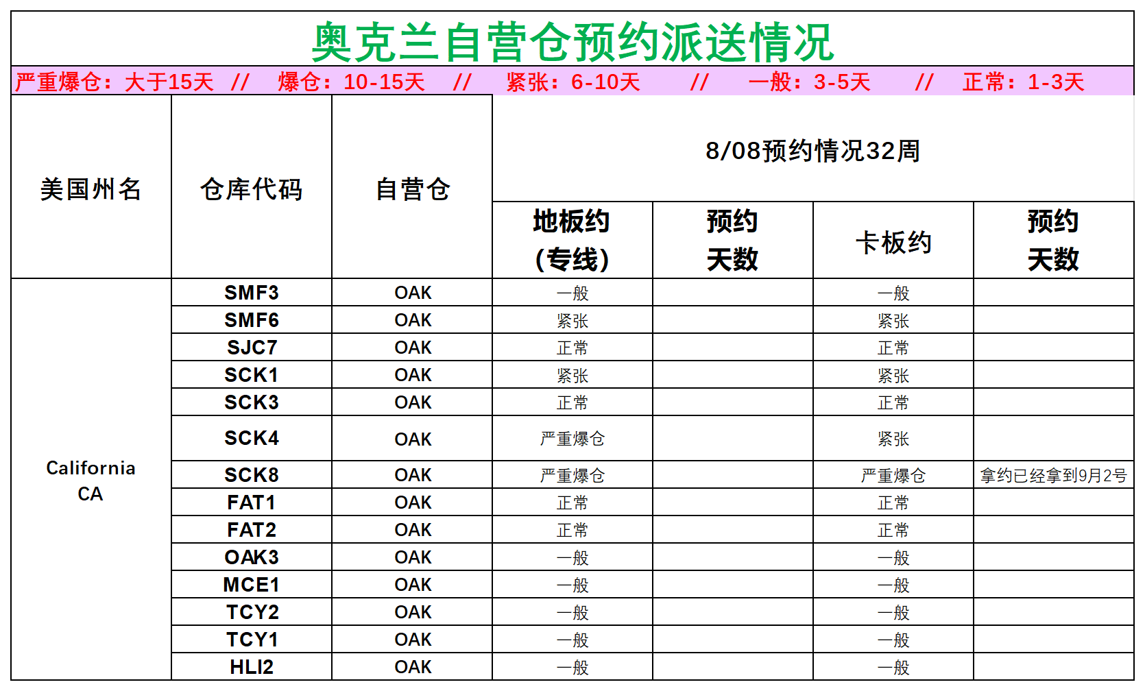 美国后段派送情况(1)_美西奥克兰.png